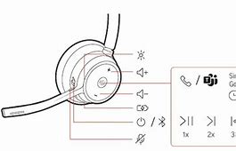 Image result for Poly Headset Mute Button