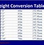 Image result for A Printable Conversion Graph for Feet to Metres