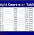 Image result for Height to Meters Converter