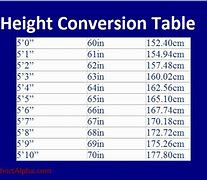 Image result for What Does 65 Cm Look Like