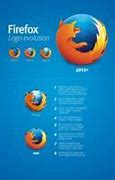 Image result for Firefox Logo 2025