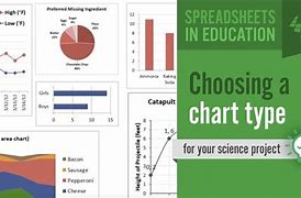 Image result for Science Chart