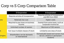 Image result for Diference Between C and S Corporation