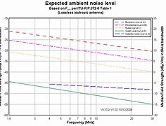Image result for Ambient Noise Level