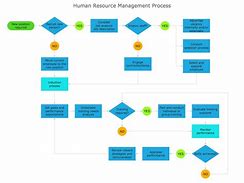 Image result for Admin Flow Chart