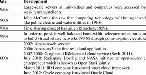 Image result for Cloud Computing Vikipedija