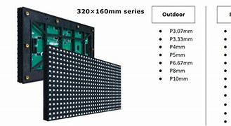 Image result for LED Screen Panel Size