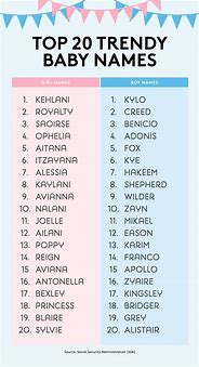 Image result for Cutest Unique Baby Names