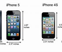 Image result for iPhone 5 Dimensions in mm