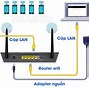 Image result for Hình Ảnh Router