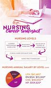 Image result for Different Types of Nursing Degrees