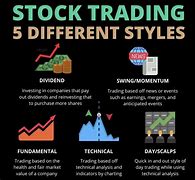 Image result for There Are Two Kind of Share Market