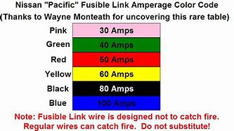 Image result for GM Fusible Link Chart
