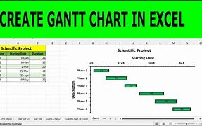 Image result for Gantt Chart Tutorial