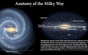 Image result for Milky Way Shape Schematic