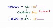 Image result for Scientific Notation