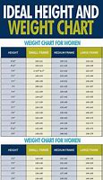 Image result for Height vs Weight Chart