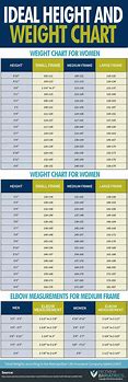 Image result for Male Height and Weight Chart