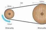 Image result for Datum Diameter of a Pulley