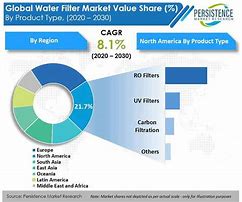 Image result for Global Water Filters