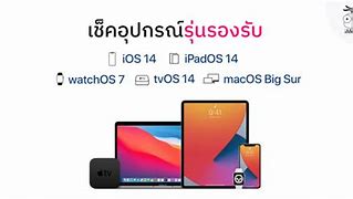 Image result for iPhone 14 and iPad Pro