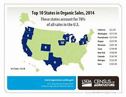 Image result for USDA Food Safety