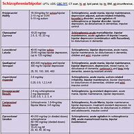 Image result for Psychiatropic Medication List