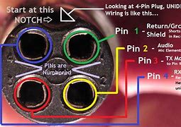 Image result for iPhone Mic Connector