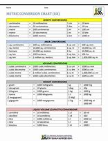 Image result for Common Unit Conversion Table