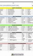 Image result for N Scale Conversion Chart