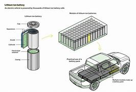 Image result for Ford EV Battery