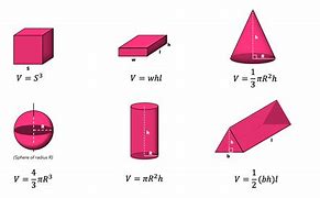 Image result for What Each Shape Depict