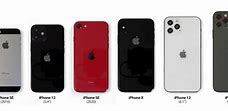 Image result for Macam HP iPhone