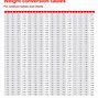 Image result for Metric Length Conversion Chart Printable