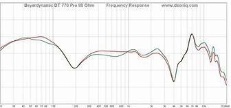 Image result for Ohm Scale Chart Headphones