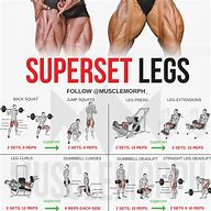Image result for ABS Super Set for the Gym