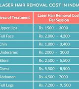 Image result for Male Face Laser Hair Removal