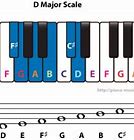 Image result for D Diatonic Scale Tab On Piano