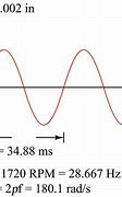 Image result for Vibration Physics