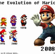 Image result for Nintendo Character Evolution