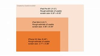 Image result for Apple iPad Sizes