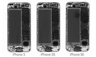 Image result for iPhone 5A vs 6