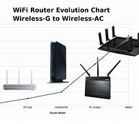 Image result for Wi-Fi AC