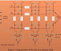 Image result for FT Memory Chip