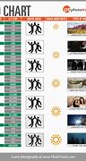 Image result for Camera Exposure Chart