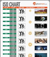 Image result for ISO and Shutter Speed Chart