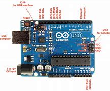 Image result for Arduino 1.0.1