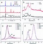 Image result for Silicon Transparente Multipropositos