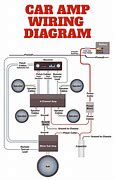 Image result for Car Audio Wiring Diagrams