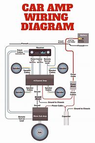 Image result for Pioneer Car Stereo Wire Diagram